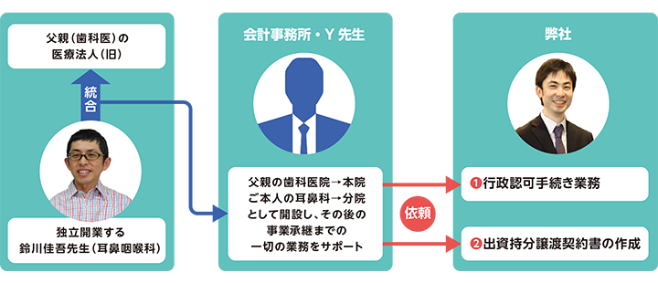 画像の説明 画像の説明